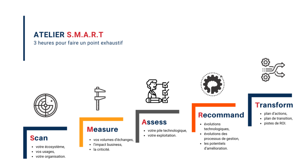 Atelier SMART
